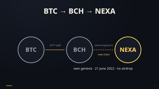 Slide 5: BTC → BCH → NEXA