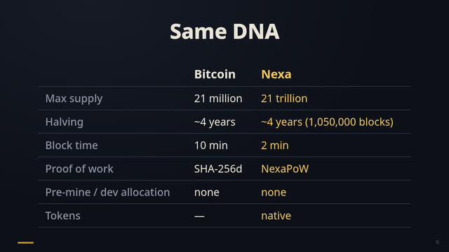Slide 6: Bitcoin vs Nexa