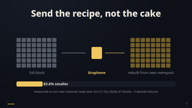 Slide 10: Graphene