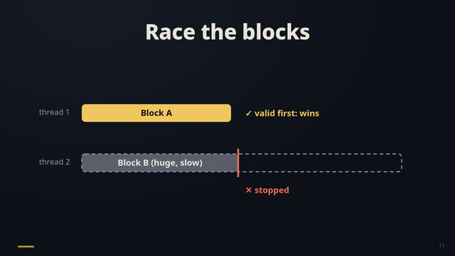 Slide 11: Parallel validation