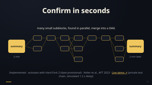 Slide 13: Tailstorm