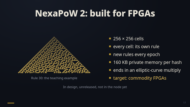 Slide 17: NexaPoW 2