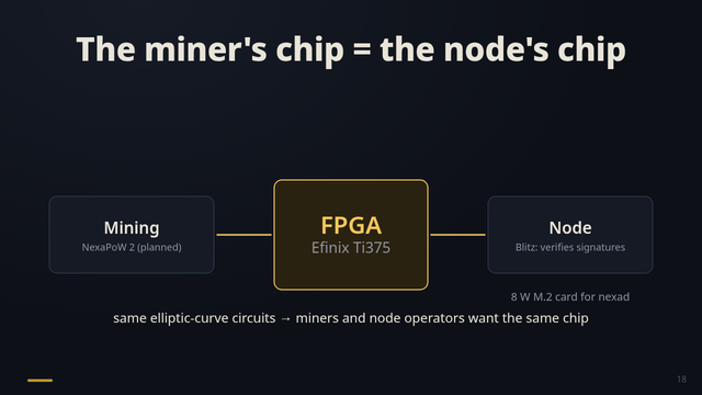 Slide 18: Miners become infrastructure