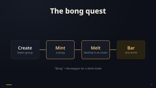 Slide 22: The bong quest
